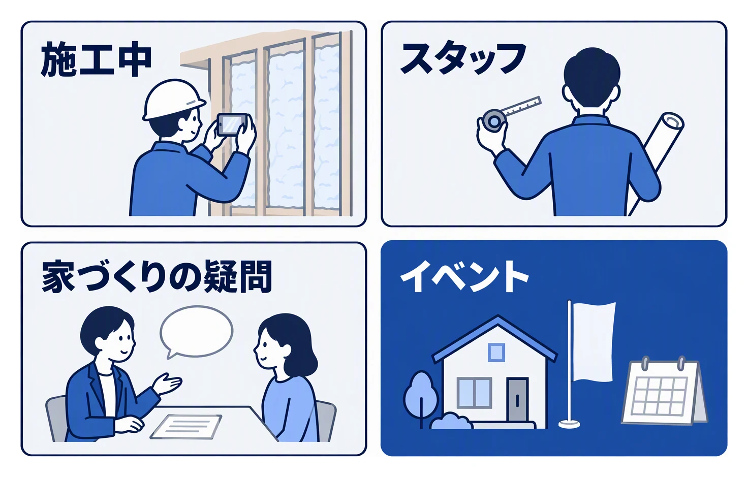 工務店のインスタ投稿の企画を、施工中、スタッフ、家づくりの疑問、イベントの四つの枠に分けて示した図。